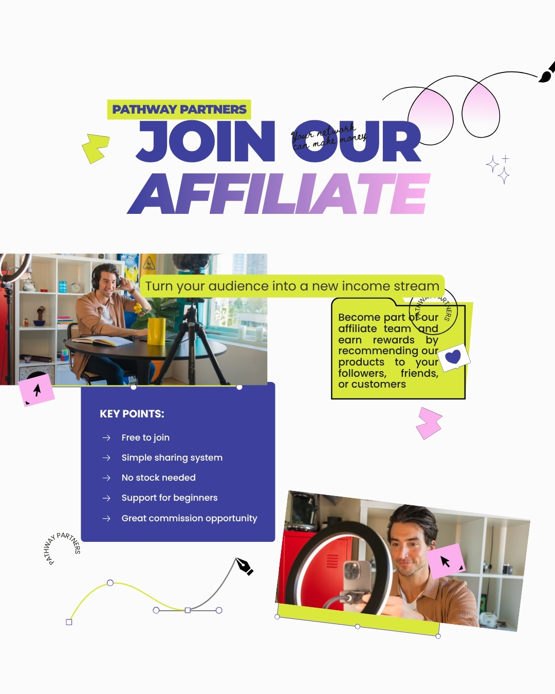 Sell Affiliate Products
